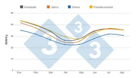 Vista De Impresi N Del Art Culo M Xico Leve Disminuci N De Precios De