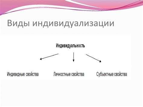Индивидуализация в обучении иностранному языку (на материале УМК ...