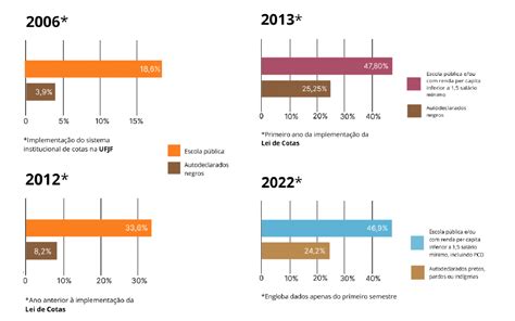 Cotistas S O Na Ufjf Percentual De Negros Triplica Em Dez Anos