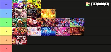 Helluva Boss Episodes List Tier List Community Rankings Tiermaker