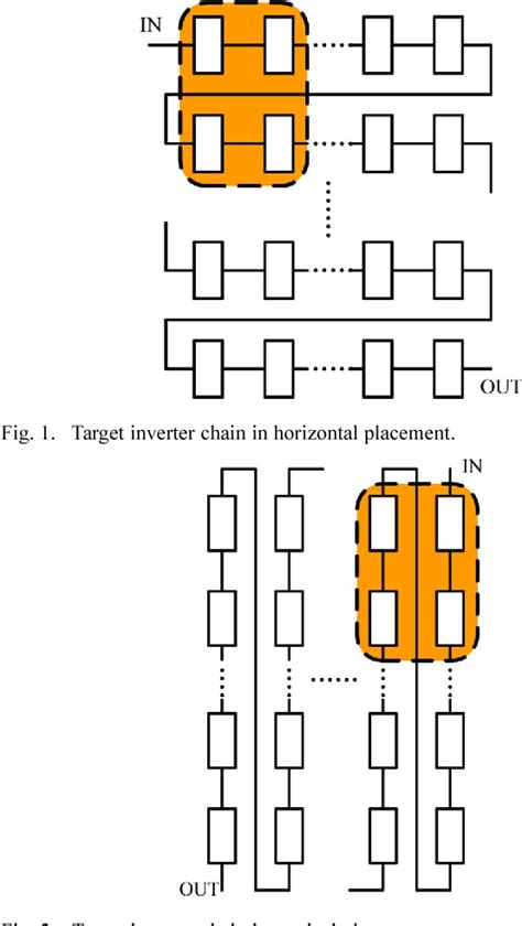 Figure 1 From Impact Of Circuit Placement On Single Event Transients In