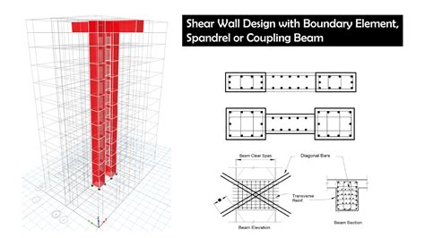 Shear Wall Design In Etabs With Boundary Element And Spandrel Youtube