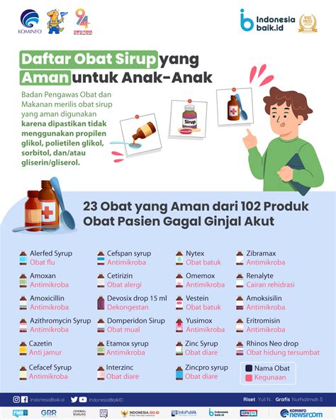 Daftar Obat Sirup yang Aman untuk Anak-Anak | Indonesia Baik