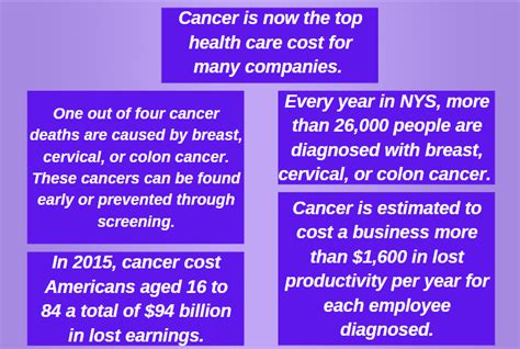 February Is National Cancer Prevention Month Take Action Against Cancer