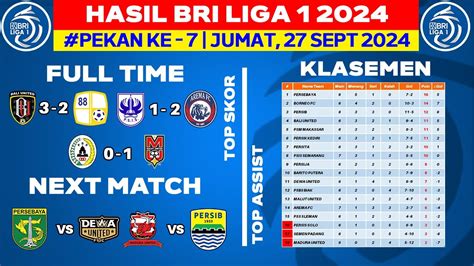 Hasil Liga 1 Hari Ini Bali United Vs Barito Putera Klasemen BRI