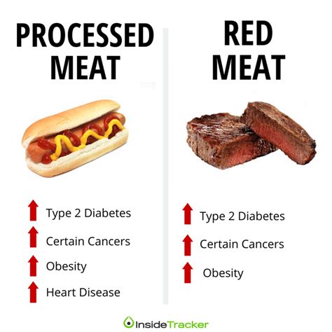 Is Meat Bad For You A Nutrition Scientist Weighs In