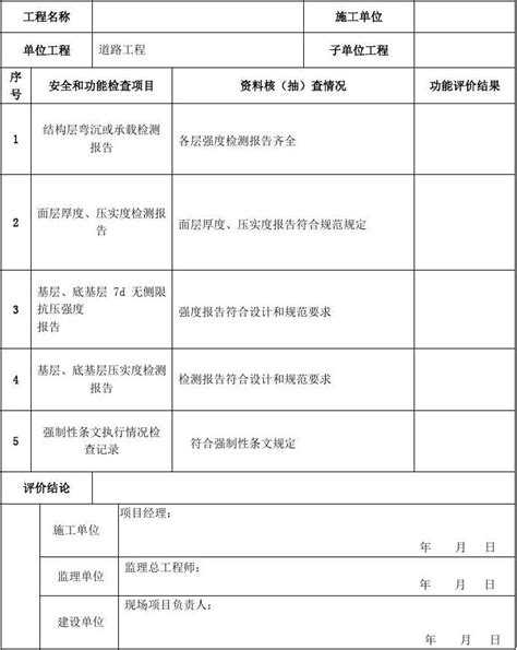 市政道路工程竣工验收范本资料word文档在线阅读与下载无忧文档