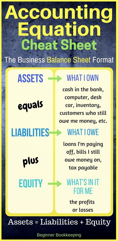 The Accounting Equation | Learn accounting, Accounting, Accounting basics