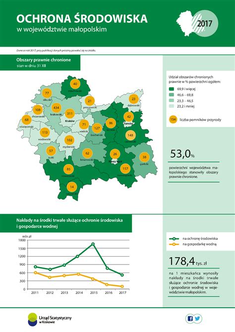 Urz D Statystyczny W Krakowie Infografiki Infografiki Us Krak W