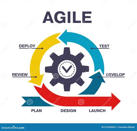 Agile Scheme Software Development Process Infographic Software