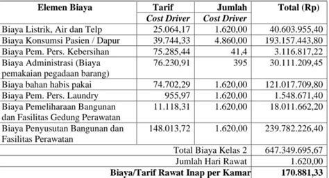 Penerapan Metode Activity Based Costing System Dalam Menentukan Tarif