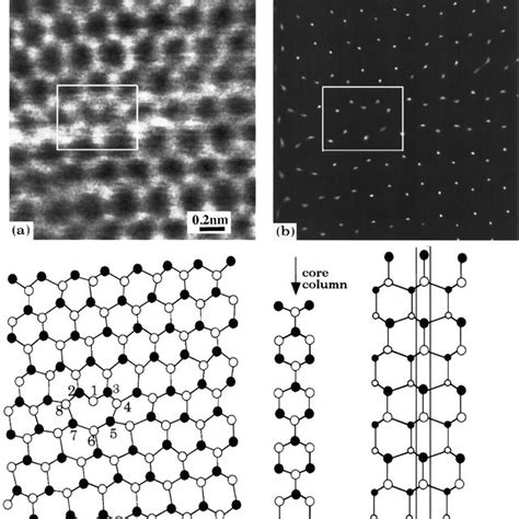 PDF Direct Observation Of The Core Structures Of Threading