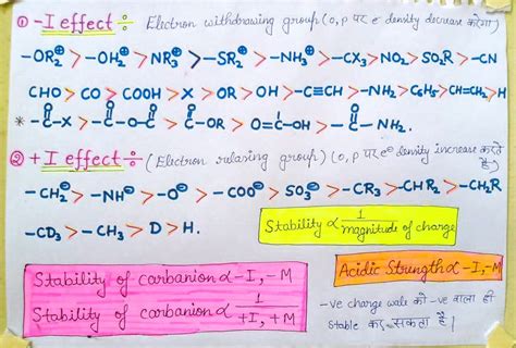 Order Of Inductive Effect Chemistry Notes Teachmint