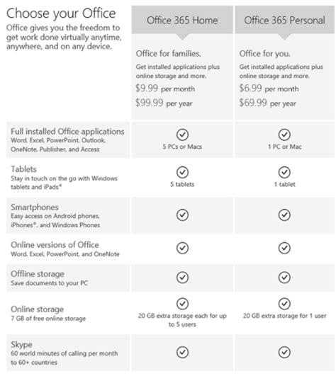 Comparing Microsoft Office 365 Plans | CARE