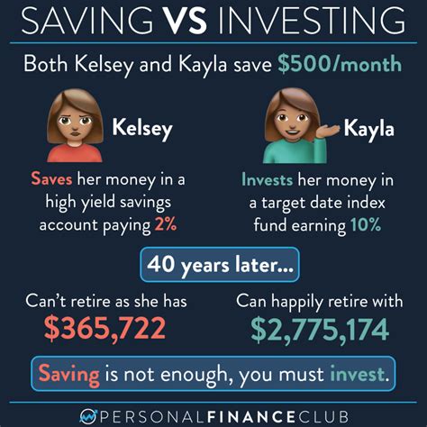 Build Wealth By Investing In Index Funds Personal Finance Club