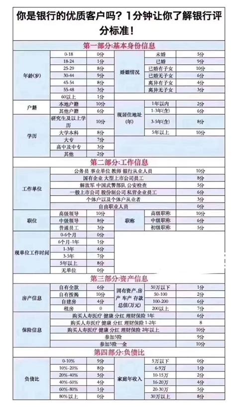 貸款時總是綜合評分不足！所謂的綜合評分到底是什麼？ 每日頭條