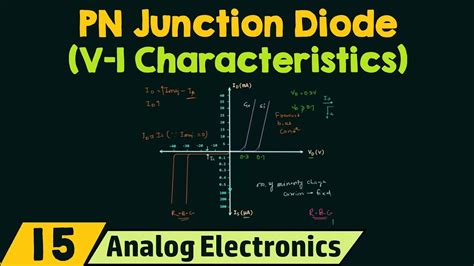 Plot A Diode I V Characteristic