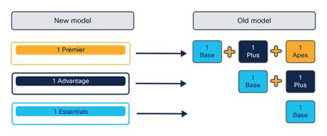 Cisco ISE Licensing Guide Cisco