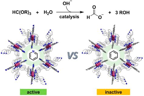 Acid Catalysis In Confined Channels Of Metalorganic Frameworks