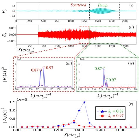 Figure Shows The Space Fast Fourier Transform FFT Of The