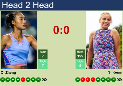 H2H Prediction Of Qinwen Zheng Vs Sofia Kenin In Tokyo With Odds