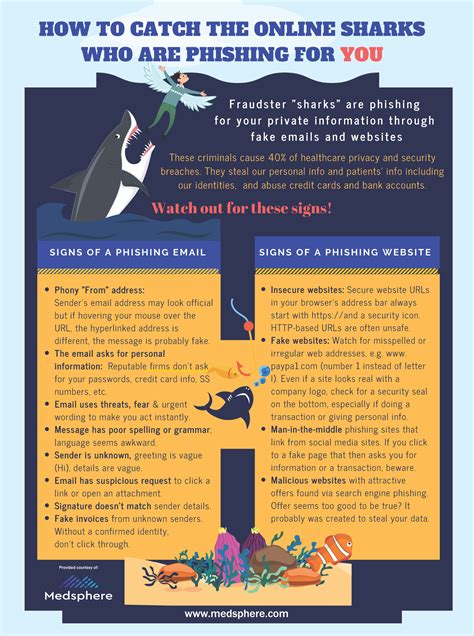 Protect Your Organization Against Phishing Attacks Poster Medsphere