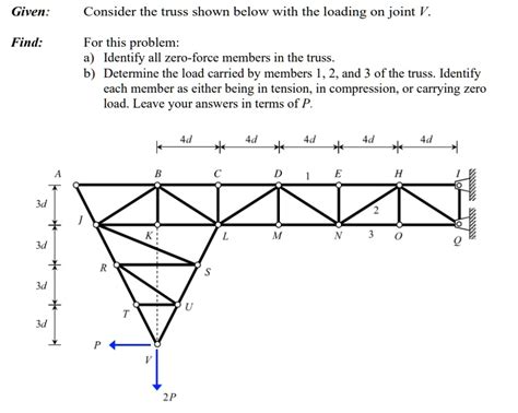 Solved Given Consider The Truss Shown Below With The Loading On Joint