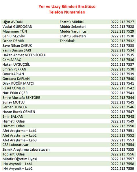 Telefon Numaraları