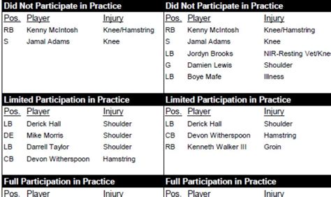 How Seahawks Injury Report Could Impact Week Vs Rams