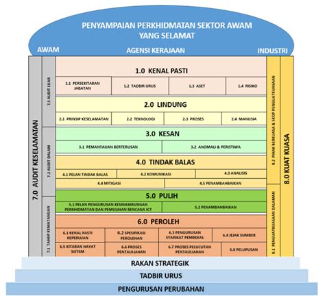 Tarikh Input Kemaskini Muhammad Isam