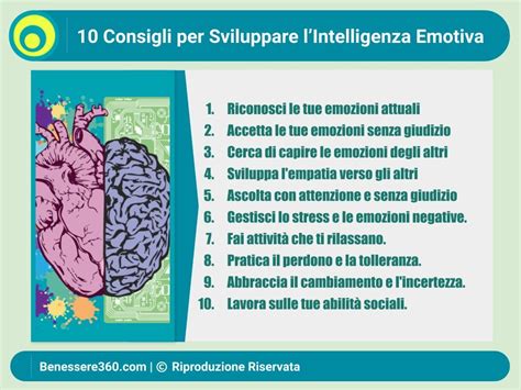 Intelligenza Emotiva Guida Completa Per Il Successo Personale E