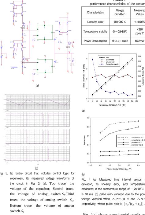 Figure From A Resistance Deviation To Time Interval Converter Based