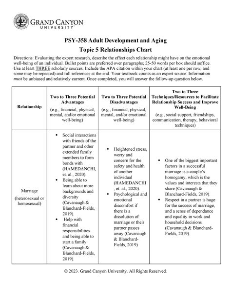 Psy Rs T Relationship Chart Assignment Psy Adult Development