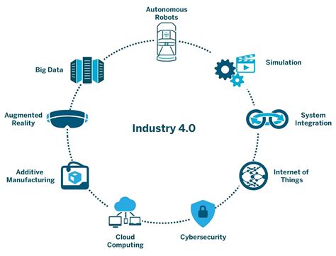 The Difference Between Industry 4 0 And The Internet Of Things Iot Paltron