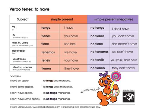 El Verbo ‘tener” The Verb ‘to Have In Simple Present Spanish