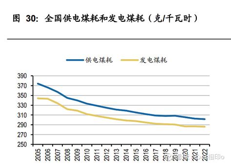 2023年煤炭行业数据详解及展望 煤价屡超预期，均价再创新高 兖矿能源sh600188 中煤能源sh601898 华脉科技