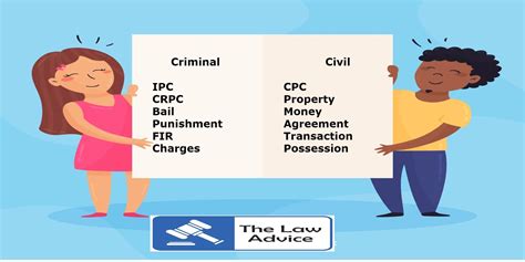 The Law Advice Articles Understanding The Difference Between