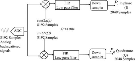 Coherent Doppler Lidar For Wind Sensing Intechopen