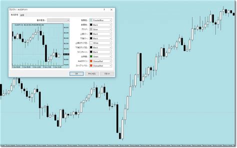 Mt4 チャート 色 おすすめ