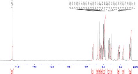 Figure S10 1 H Nmr Spectrum Of 4 Bf 4 In Acetone D 6 500 Mhz 298