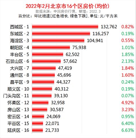 北京朝阳区房价如何（房价楼盘最新消息2022） 生活 布条百科