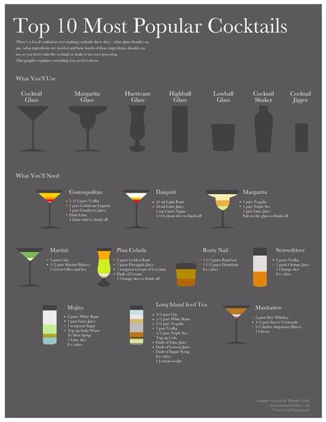 Drinks Bartenders Should Know