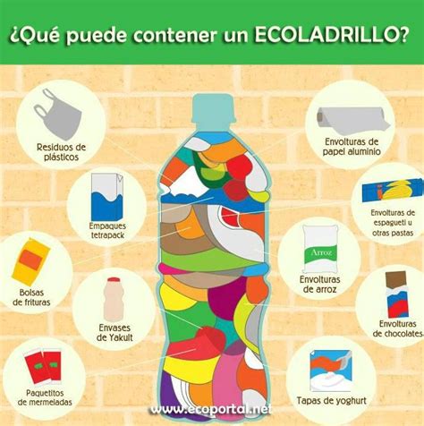 Yammine El Ecoladrillo Un Material Amigable Con El Ambiente