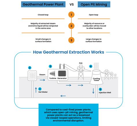 Hot Power: A Clean Energy Game Changer for Indonesia?