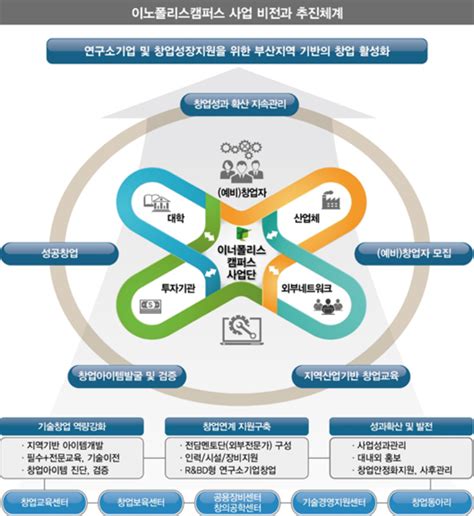 동명대 공공기술기반 기술혁신창업기업 지원 가속 노컷뉴스