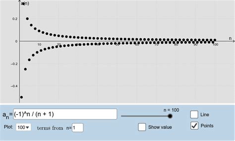 Sequences Of Real Numbers Geogebra