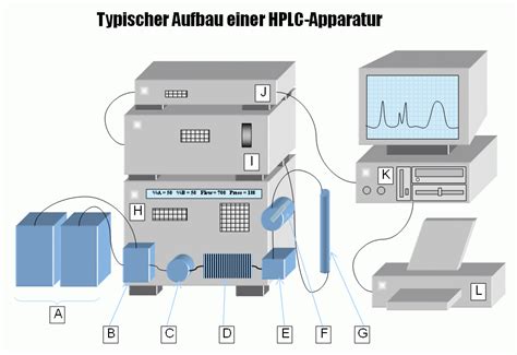 File Hplc  Wikimedia Commons