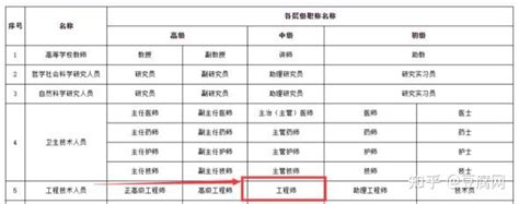 工程师职称分几个级别？ 知乎