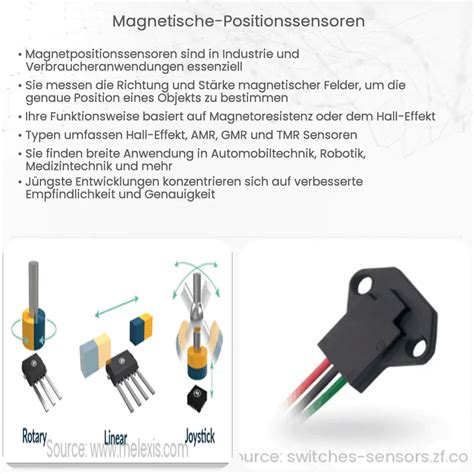 Magnetische Positionssensoren Wie Es Funktioniert Anwendung Vorteile