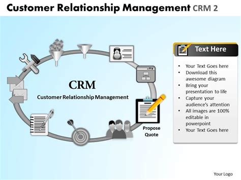 Customer Relationship Management Crm 2 Powerpoint Slides And Ppt Templates Db Powerpoint